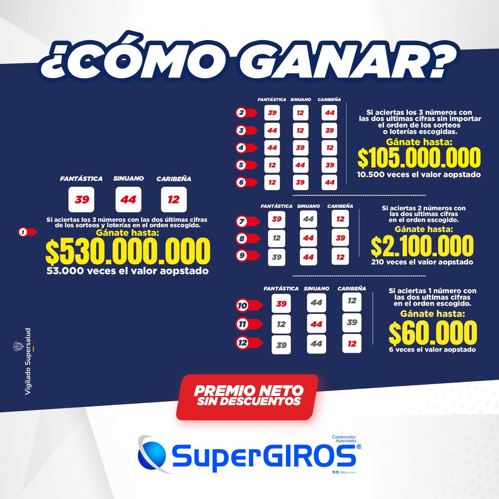 Formas_ganar_tripletazo