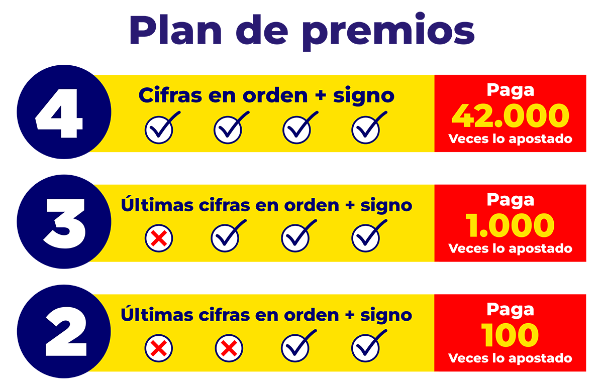 Plan de premios 1200px